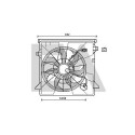 Ventilateur, refroidissement du moteur