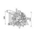 Ventilateur, refroidissement du moteur