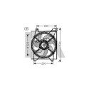 Ventilateur, refroidissement du moteur