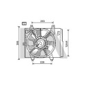 Ventilateur, refroidissement du moteur