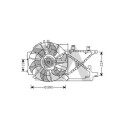 Ventilateur, refroidissement du moteur