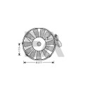 Ventilateur, refroidissement du moteur