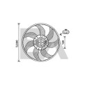 Ventilateur, refroidissement du moteur