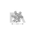 Ventilateur, refroidissement du moteur