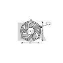 Ventilateur, refroidissement du moteur
