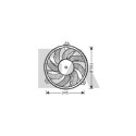 Ventilateur, refroidissement du moteur