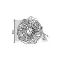 Ventilateur, refroidissement du moteur