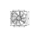Ventilateur, refroidissement du moteur
