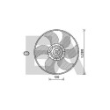 Ventilateur, refroidissement du moteur