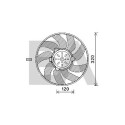 Ventilateur, refroidissement du moteur
