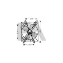 Ventilateur, refroidissement du moteur