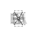 Ventilateur, refroidissement du moteur