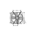 Ventilateur, refroidissement du moteur