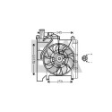 Ventilateur, refroidissement du moteur
