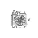 Ventilateur, refroidissement du moteur