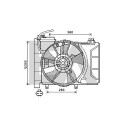 Ventilateur, refroidissement du moteur