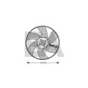Ventilateur, refroidissement du moteur