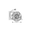 Ventilateur, refroidissement du moteur