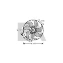 Ventilateur, refroidissement du moteur