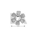 Ventilateur, refroidissement du moteur