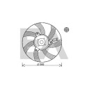 Ventilateur, refroidissement du moteur