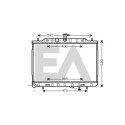 Radiateur, refroidissement du moteur