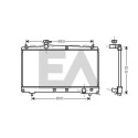 Radiateur, refroidissement du moteur
