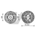 Roue du souffleur, refroidissementdu moteur