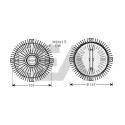 Roue du souffleur, refroidissementdu moteur