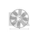Roue du souffleur, refroidissementdu moteur