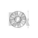 Roue du souffleur, refroidissementdu moteur