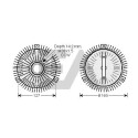 Roue du souffleur, refroidissementdu moteur