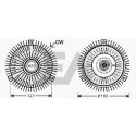 Roue du souffleur, refroidissementdu moteur