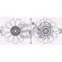 Roue du souffleur, refroidissementdu moteur