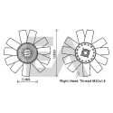 Roue du souffleur, refroidissementdu moteur