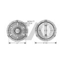 Roue du souffleur, refroidissementdu moteur