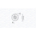 Ventilateur, refroidissement du moteur