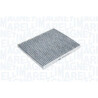 Filtre, air de l'habitacle