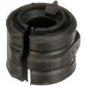Suspension, stabilisateur