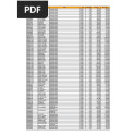 Kit d&#39;embrayage BLUEPRINT ADG030159C